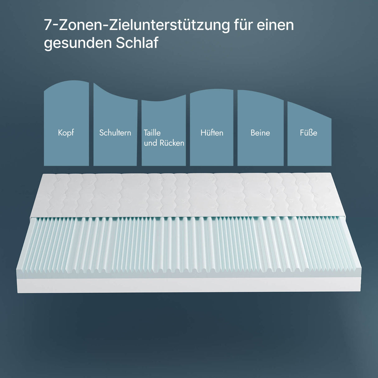 Matratze 120x200 16 cm beidseitig nutzbar mit 2 Härtegraden